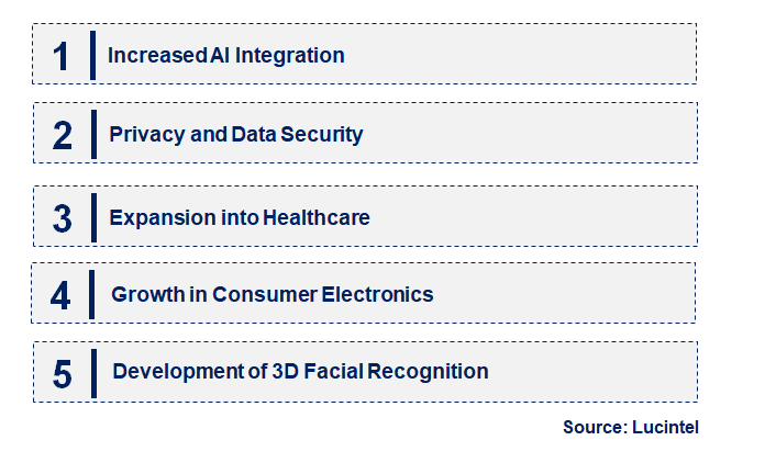 Emerging Trends in the Facial Tracking Solution Market